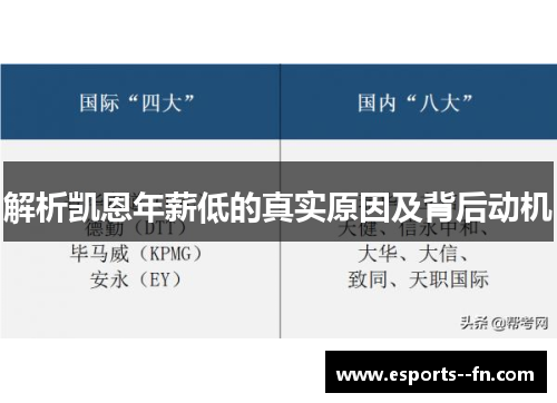 解析凯恩年薪低的真实原因及背后动机 解析凯恩年薪低的真实原因及背后动机