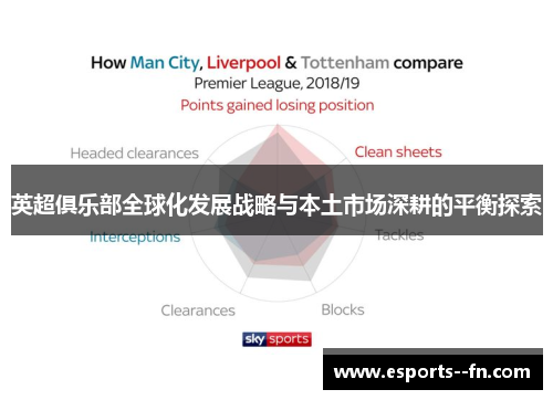 英超俱乐部全球化发展战略与本土市场深耕的平衡探索 英超俱乐部全球化发展战略与本土市场深耕的平衡探索