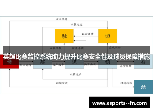 英超比赛监控系统助力提升比赛安全性及球员保障措施 英超比赛监控系统助力提升比赛安全性及球员保障措施