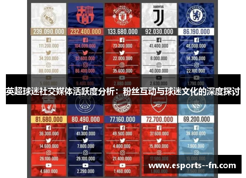 英超球迷社交媒体活跃度分析:粉丝互动与球迷文化的深度探讨 英超球迷社交媒体活跃度分析:粉丝互动与球迷文化的深度探讨