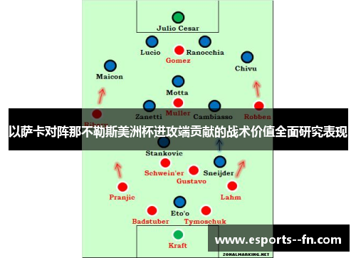 以萨卡对阵那不勒斯美洲杯进攻端贡献的战术价值全面研究表现 以萨卡对阵那不勒斯美洲杯进攻端贡献的战术价值全面研究表现