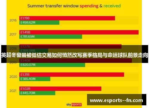 英超冬窗最被低估交易如何悄然改写赛季格局与命运球队前景走向