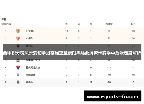 西甲积分榜风云变幻争冠格局重塑豪门黑马此消彼长赛季中后段走势解析