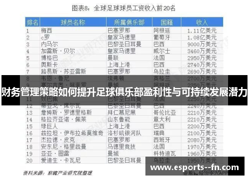 财务管理策略如何提升足球俱乐部盈利性与可持续发展潜力 财务管理策略如何提升足球俱乐部盈利性与可持续发展潜力