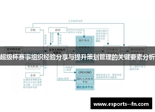超级杯赛事组织经验分享与提升策划管理的关键要素分析 超级杯赛事组织经验分享与提升策划管理的关键要素分析